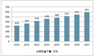 茂德公指天小辣醬 終端熱銷，代理火爆，全民贊譽的互聯網銷售典范