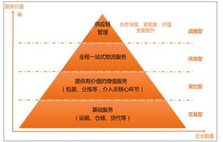 冰山融資、高山市場、火山轉(zhuǎn)型 民營企業(yè)互聯(lián)網(wǎng)銷售之路的三大困境