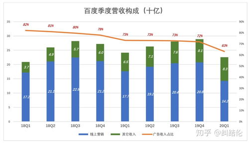 互聯網銷售在國內的發展狀況 機遇、挑戰與未來趨勢