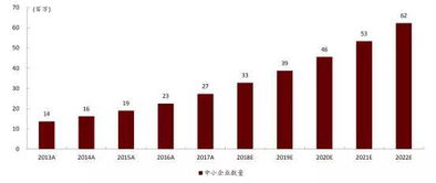 微盟2018財(cái)報(bào)解析 SaaS與精準(zhǔn)營銷雙輪驅(qū)動(dòng)，布局產(chǎn)業(yè)互聯(lián)網(wǎng)新藍(lán)海