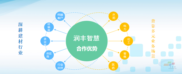 智能制造，引領(lǐng)未來——華潤水泥數(shù)字化轉(zhuǎn)型實(shí)踐與互聯(lián)網(wǎng)銷售
