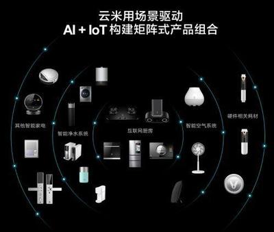 云米成功登陸納斯達(dá)克 小米生態(tài)鏈的又一里程碑
