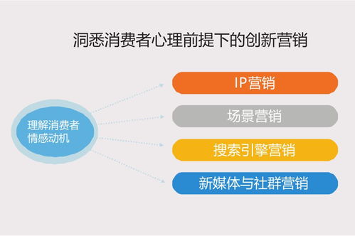 互聯(lián)網(wǎng)時代下創(chuàng)新營銷培訓(xùn)課程圓滿舉辦，助力互聯(lián)網(wǎng)銷售新突破